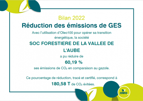 180.58 Tonnes de CO2 évitées pour 2022